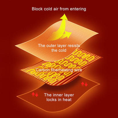 CozyWrap™ Portable Heated Blanket
