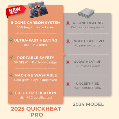 CozyWrap™ Portable Heated Blanket