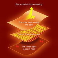 CozyWrap™ Portable Heated Blanket
