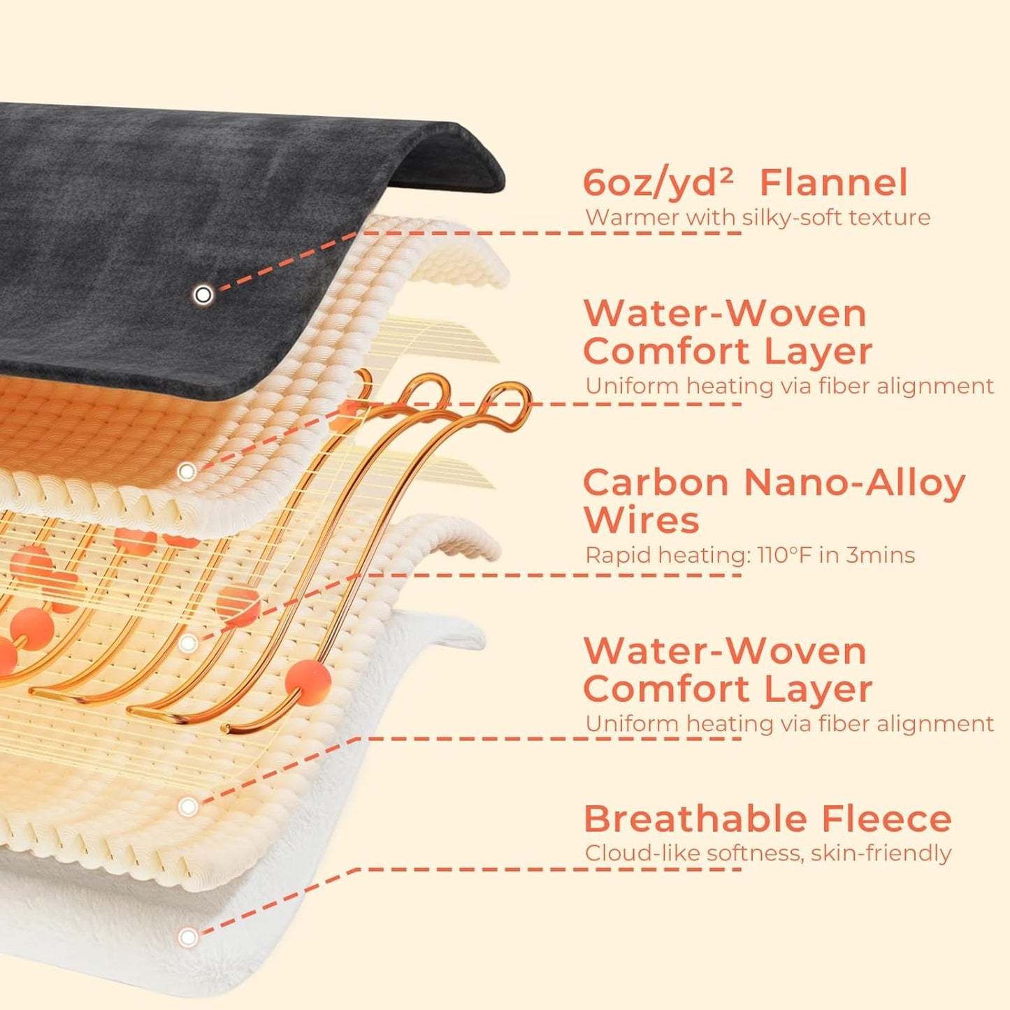 CozyWrap™ Portable Heated Blanket
